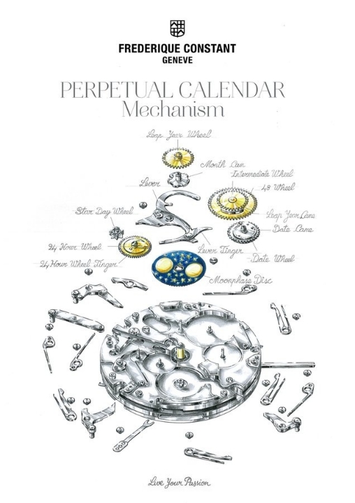 Frederique Constant Slimline Perpetual Calendar Manufacture