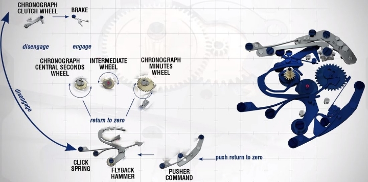 Alpina Alpiner 4 Manufacture Flyback